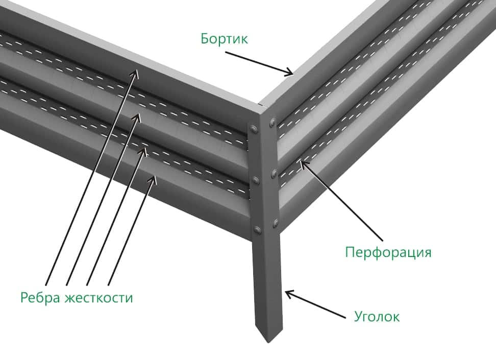 Оцинкованные Грядки Для Теплиц Купить